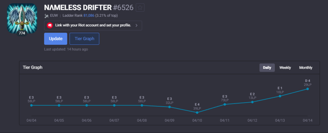Nameless Drifter tier graph